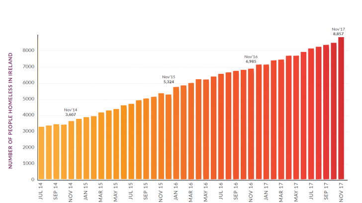 Homelessness: numbers to spike in January