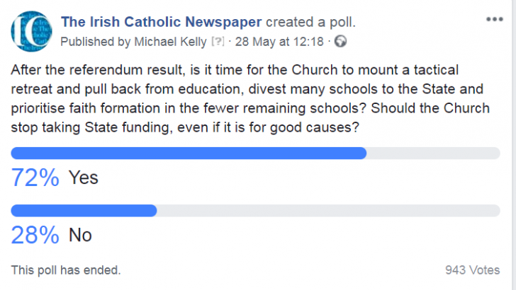 Catholics want Church to pull back from education – poll